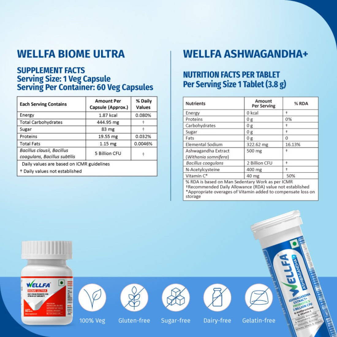 Wellfa Relax Gut Combo