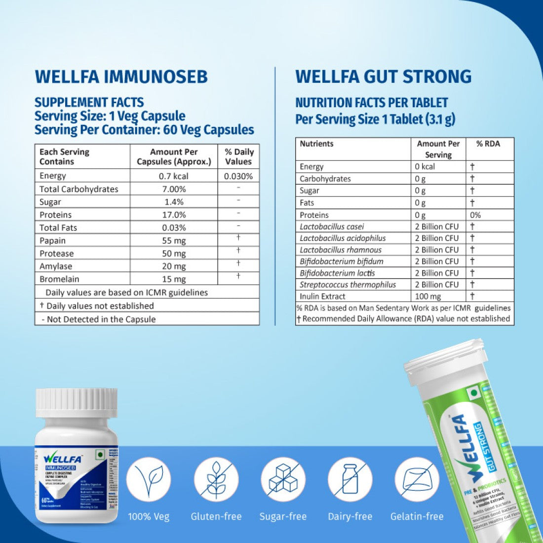 Wellfa Ultimate Digestive Bundle