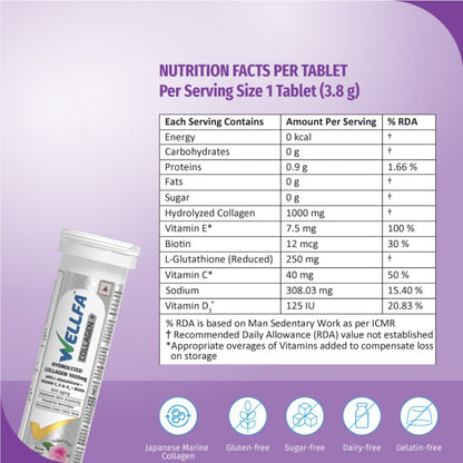 Wellfa COLLAGEN+ Nutritional Facts Per Tablets