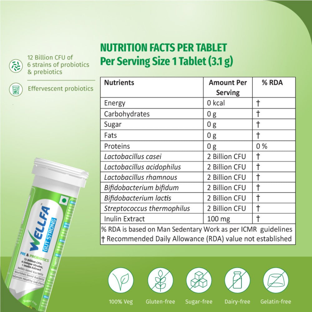 Wellfa GUT Strong+ Nutritional Facts Per Tablets