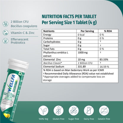 Wellfa IMMUNITY+ Nutritional Facts Per Tablets