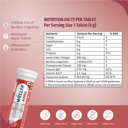 Wellfa TRUSLIM Nutritional Facts Per Tablets