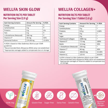 Wellfa Skin Glow & Collagen + Nutritional Facts Per Tablet