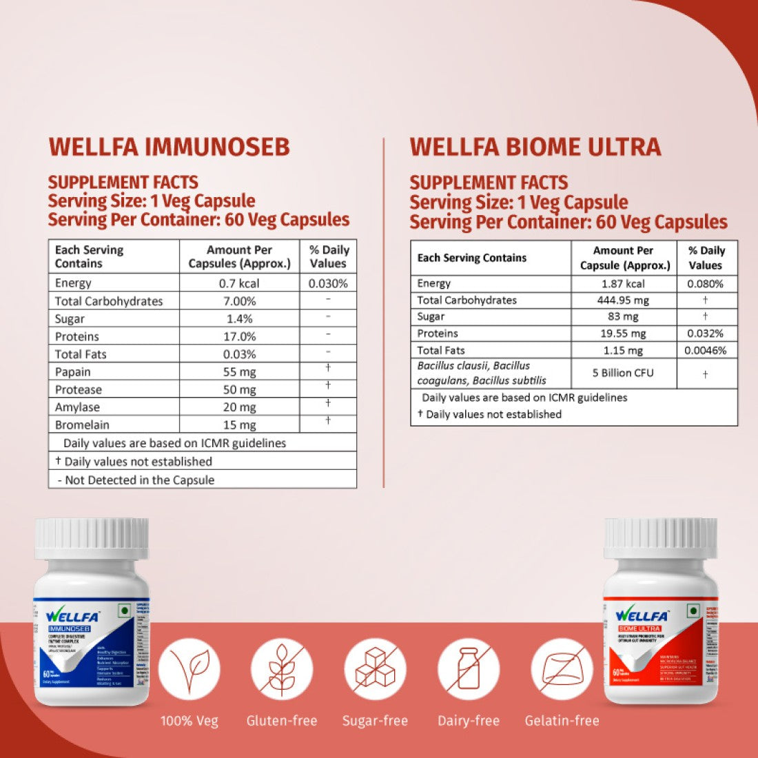 Wellfa Immunoseb + & BIOME Ultra Supplement Facts