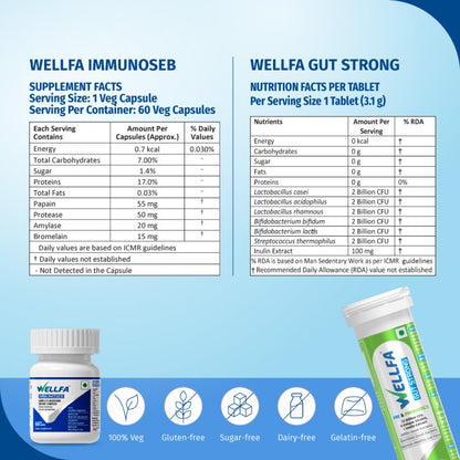 Wellfa Immunoseb and Gut Strong Supplement Facts & Nutritional Facts