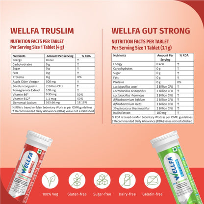 Wellfa TruSlim and Gut Strong Nutritional Facts