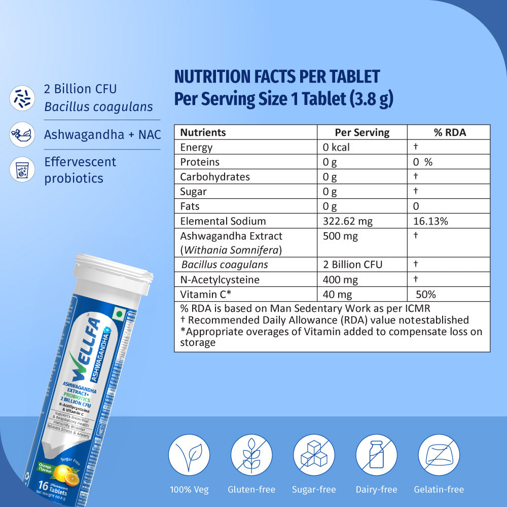 Wellfa Ashwagandha+ Nutritional Facts Per Tablets