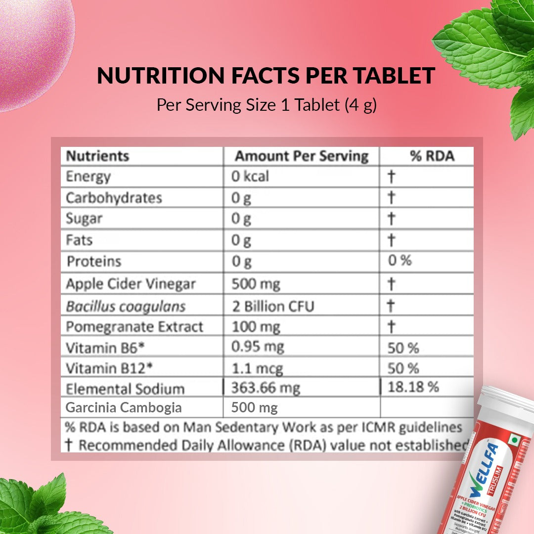 Wellfa TRUSLIM Nutritional Facts Per Tablets