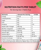 Wellfa TRUSLIM Nutritional Facts Per Tablets