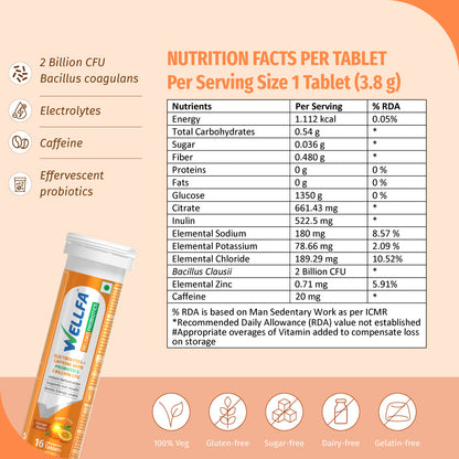 Wellfa RELOAD PROBIOTICS Nutritional Facts Per Tablets