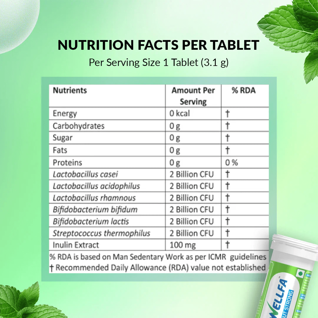 Wellfa GUT Strong+ Nutritional Facts Per Tablets