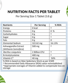 Wellfa Ashwagandha+ Nutritional Facts Per Tablets