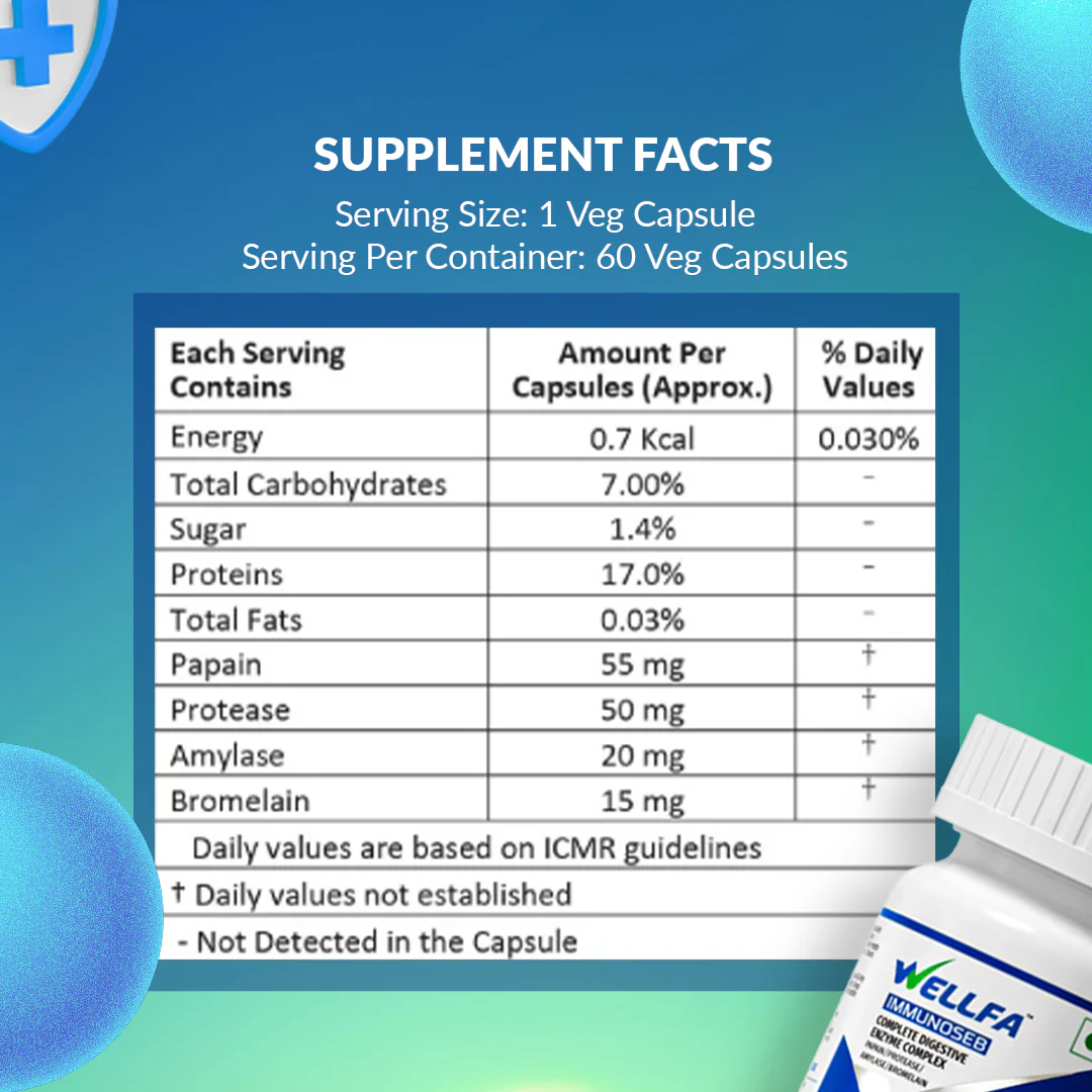 Wellfa IMMUNOSEB Supplement Facts Per Capsules