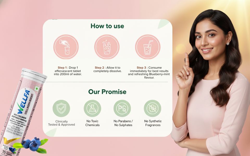 Vegan Collagen Peptides Supplement For Skin And Hair | 100% Plant Based 1000mg Collagen Peptides Effervescent Tablets for Brighter & Youthful Skin | NO Sugar Skin Nutrition