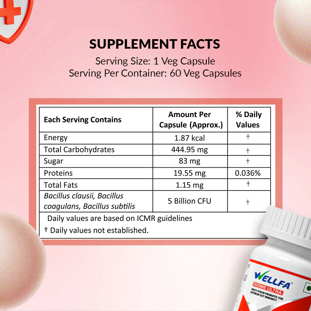 Wellfa BIOME ULTRA Supplement Facts Per Capsules