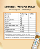 Wellfa Digesti-Pro Nutritional Facts Per Tablets