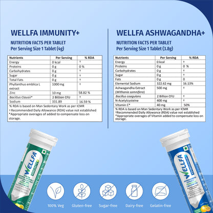 Wellfa Immunity+ & Ashwagandha+ Nutritional Facts Per Tablet