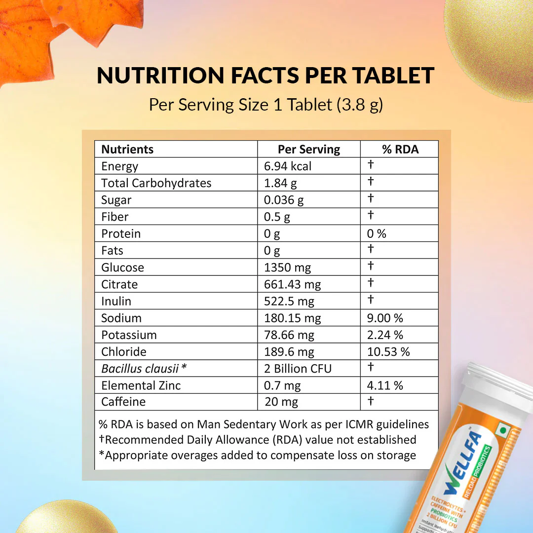 Wellfa RELOAD PROBIOTICS Nutritional Facts Per Tablets