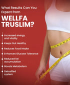 Wellfa Truslim - India's 1st Apple Cider Vinegar Effervescent Tablets - Powered with Probiotics, Garcinia Cambogia & More - Weightloss Tablets