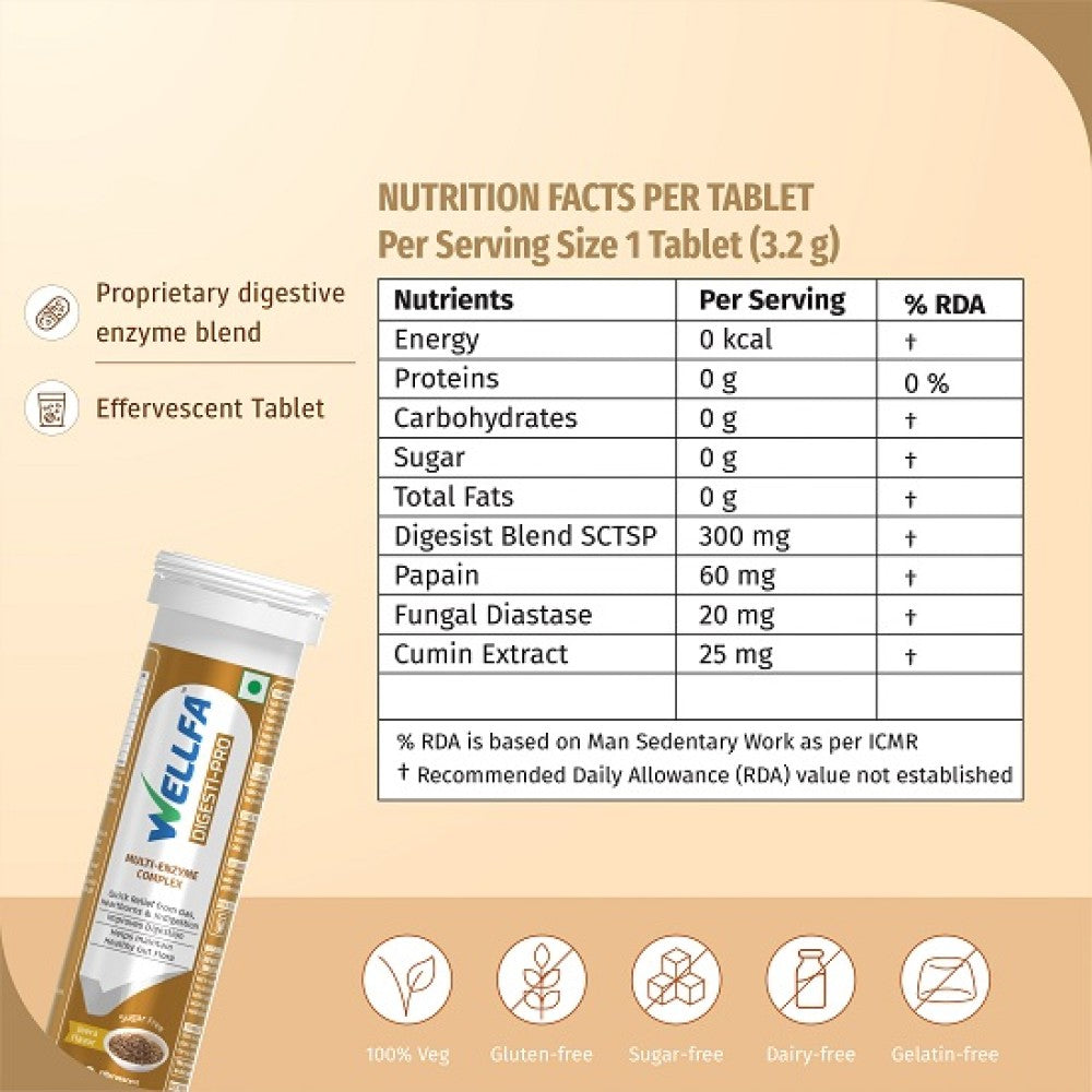 Wellfa Digesti-Pro Nutritional Facts Per Tablets