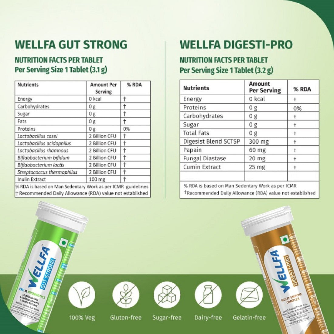 Wellfa Gut Strong & Digestive Pro Nutritional Facts Per Tablet